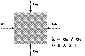 Horizontallastverhältnis Lambda