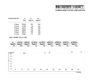 flow density
