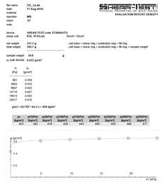 compression density