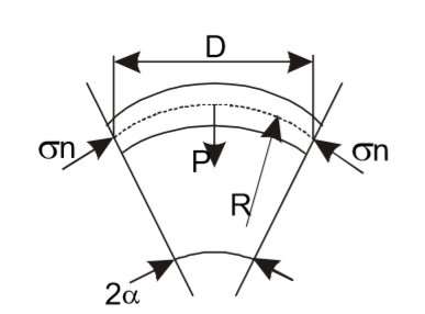 schematic of bridging in a hopper